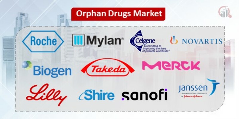 Orphan Drugs Key Companies