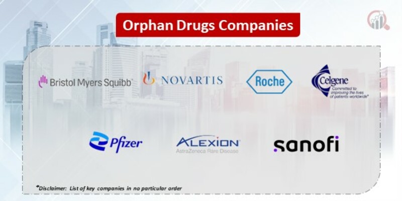Orphan diseases Market