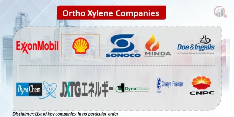 Ortho Xylene Key Companies