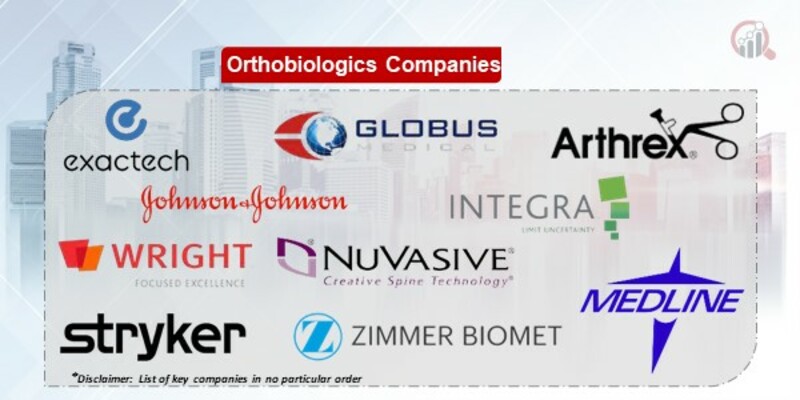 Orthobiologics Key Companies