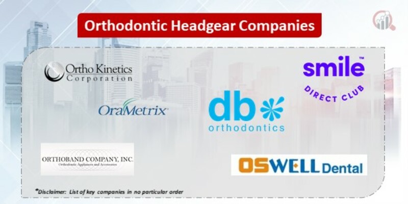 Orthodontic Headgear Key Companies