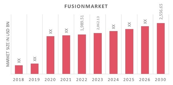 Orthodontic Headgear Market Overview