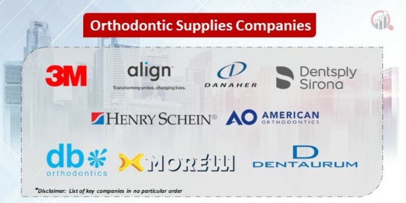 Orthodontic Supplies Key Companies