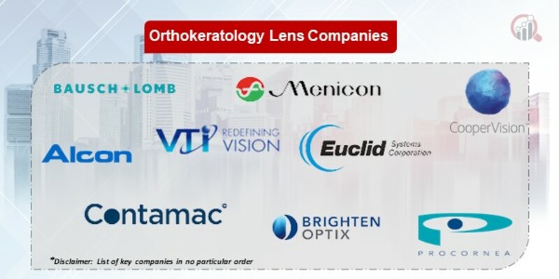 Orthokeratology Lens Key Companies