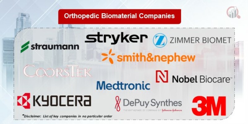 Orthopedic Biomaterial Key Companies