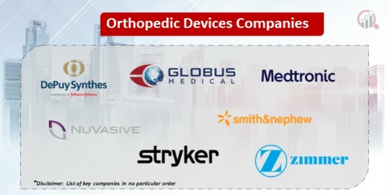 Orthopedic Devices Key Companies
