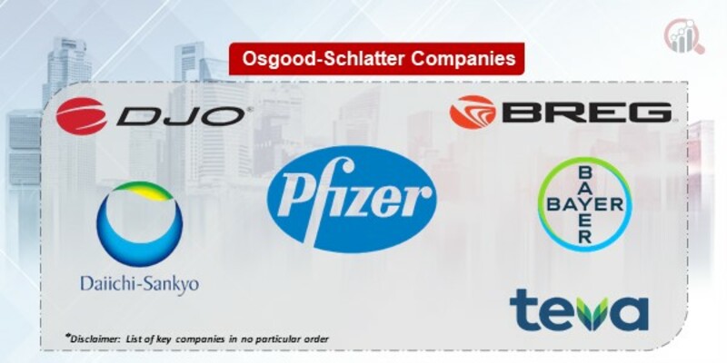 Osgood-Schlatter Key Companies