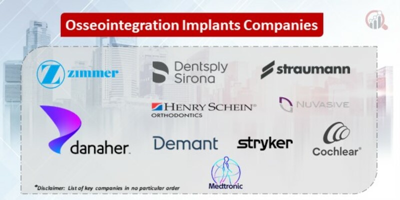 Osseointegration Implants Market