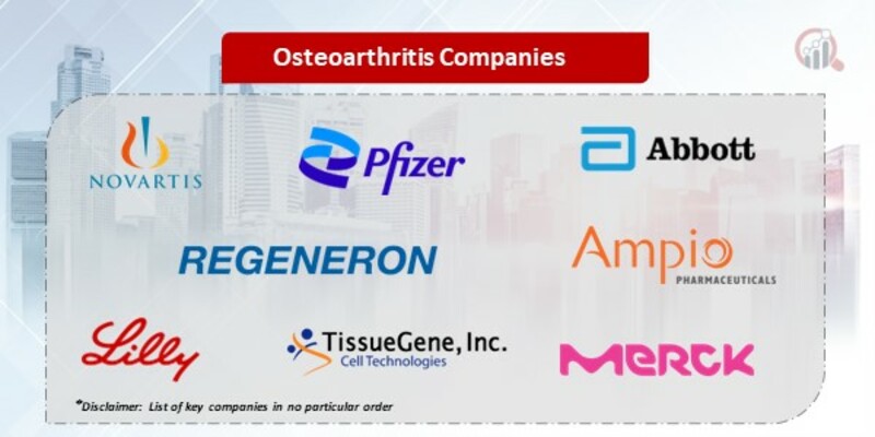 Osteoarthritis Companies
