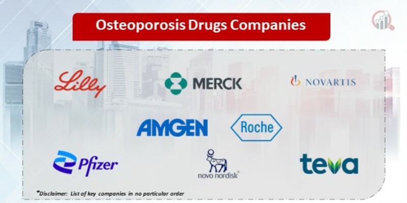 Osteoporosis Drugs Key Companies