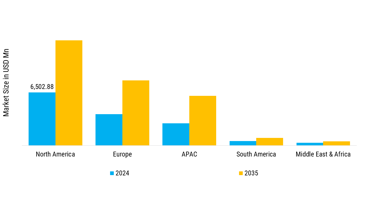 Osteoporosis Market Regional Analysis