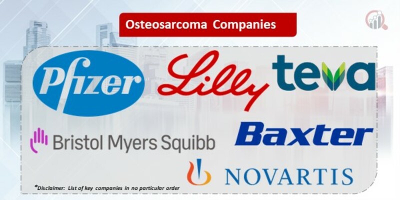 Osteosarcoma Key Companies