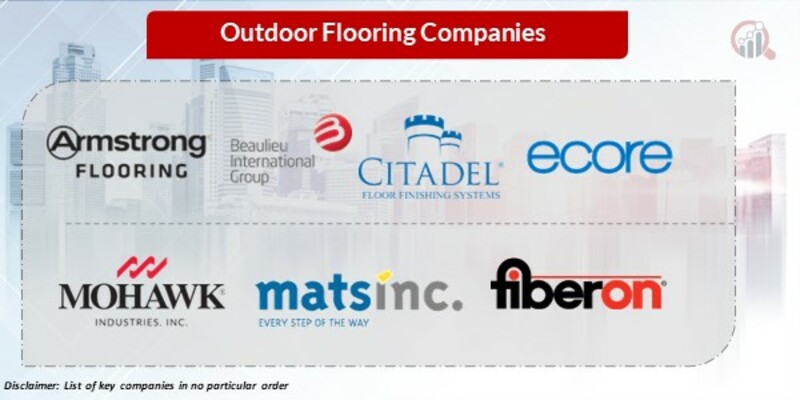Outdoor flooring Key Companies