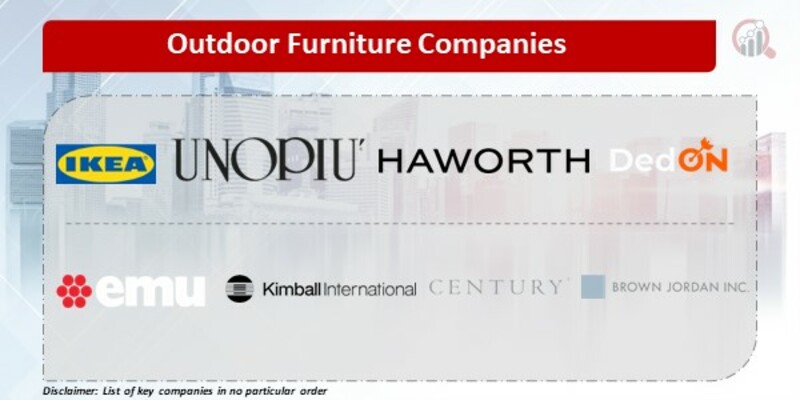 Outdoor Furniture Key Companies