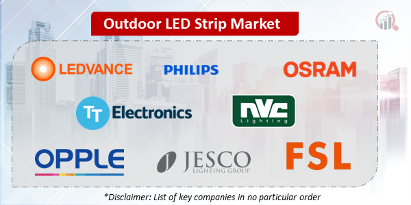 Outdoor LED Strip Companies