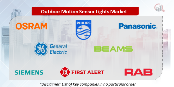 Outdoor Motion Sensor Lights Companies