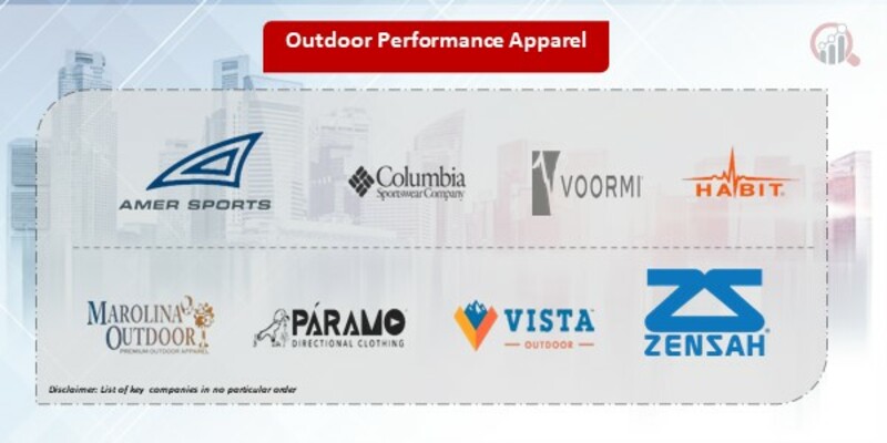 Outdoor Performance Apparel Companies
