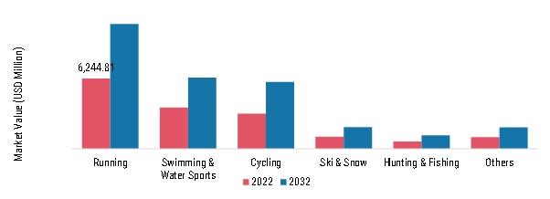 Outdoor Performance Apparel Market, by fabric category, 2022 & 2030