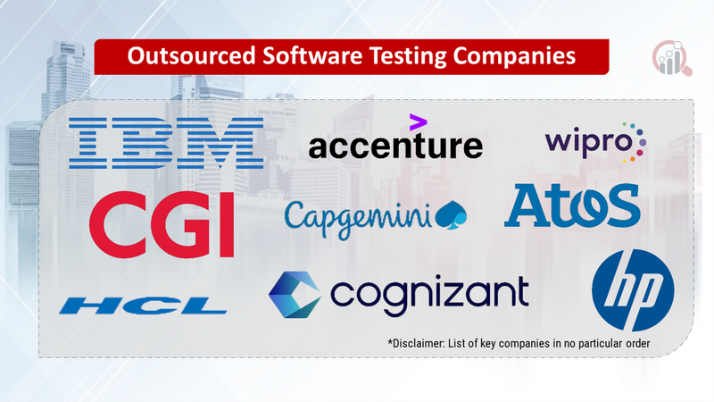 Outsourced Software Testing Companies