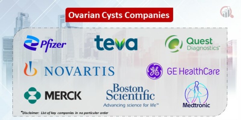 Ovarian Cysts Key Companies