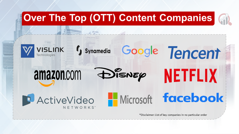  Over The Top (OTT) Content Market