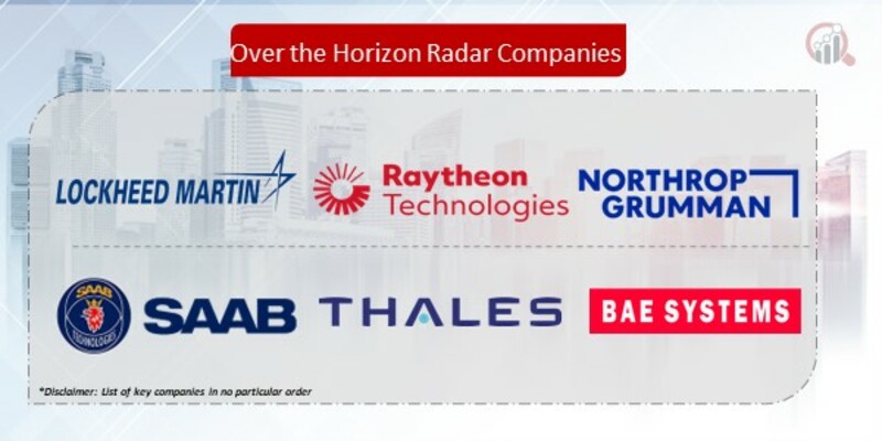 Over the Horizon Radar Companies