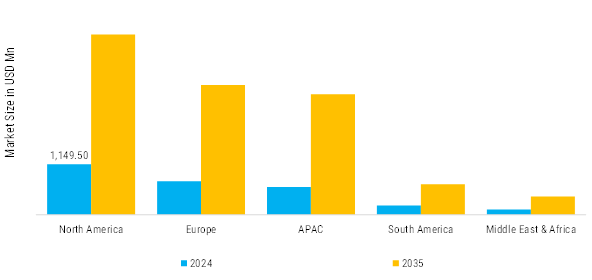 Overall Equipment Effectiveness Software Market Regional Insights