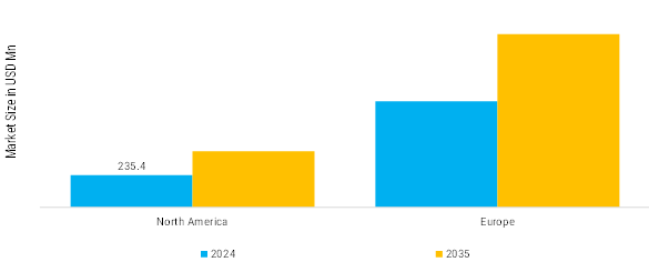 Overall Telehandlers (6m class) Market Regional Insights