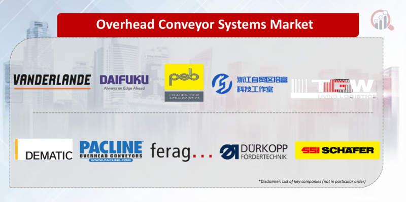 Overhead Conveyor Systems Key company