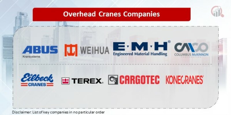 Overhead Cranes Key Companies