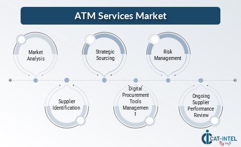 Overview of Market Intelligence Services for the ATM services Market