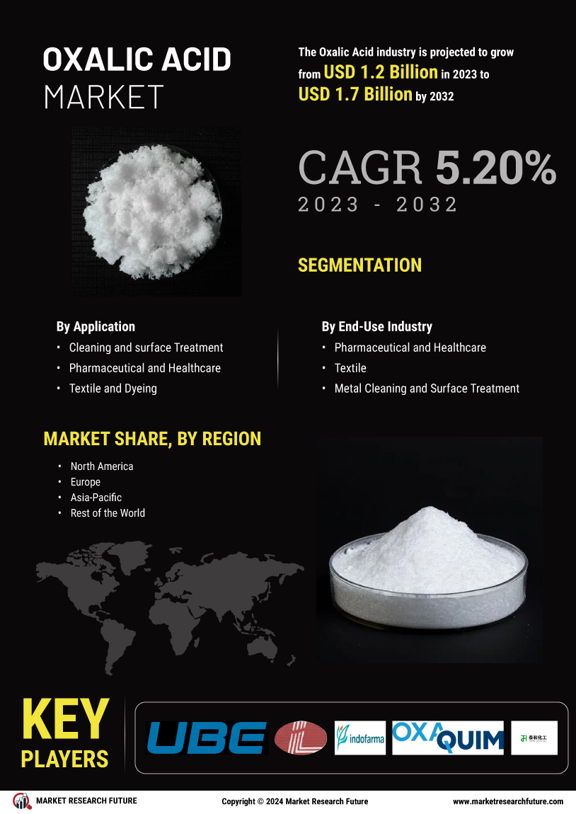 Oxalic Acid Market