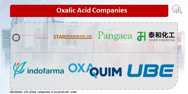 Oxalic Acid Companies