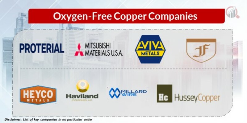 Oxygen-Free Copper Key Companies