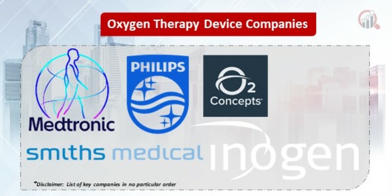 Oxygen Therapy Devices Key Companies