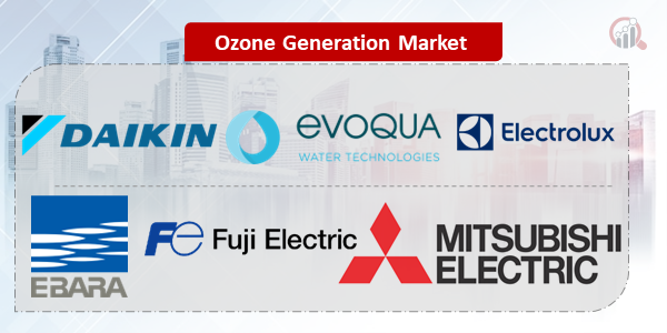 Ozone Generation Key Company