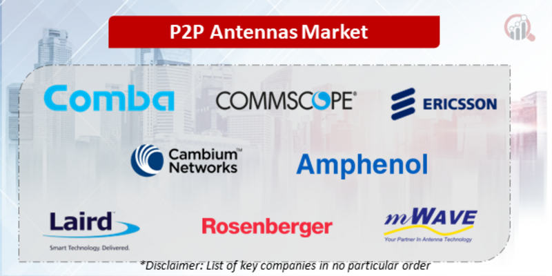 P2P Antennas Companies