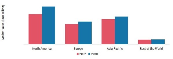 PACKAGING PRINTING MARKET SHARE BY REGION 2022