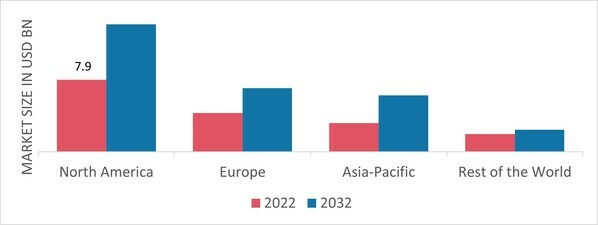 PACKAGING TAPE PRINTING MARKET SHARE BY REGION 2022