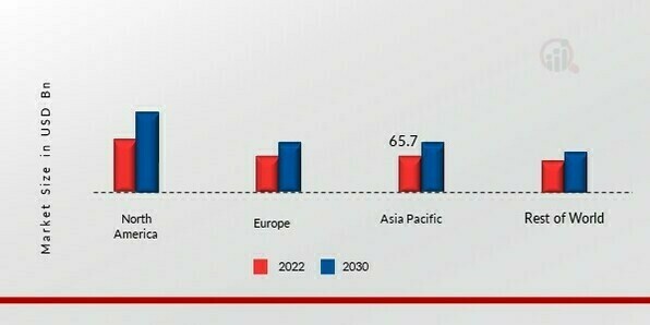 PAINTS AND COATINGS MARKET SHARE BY REGION