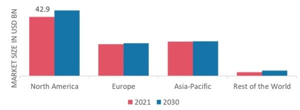 鎮痛薬市場シェア地域 2022