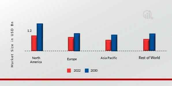 PALLETIZERS MARKET SHARE BY REGION