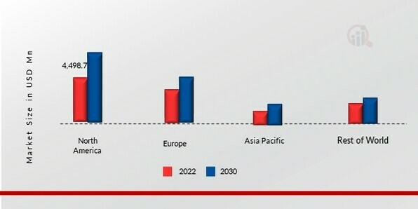 PALLET RACKING MARKET SHARE BY REGION