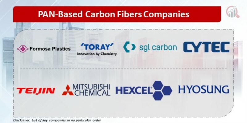 PAN-Based Carbon Fibers Key Companies