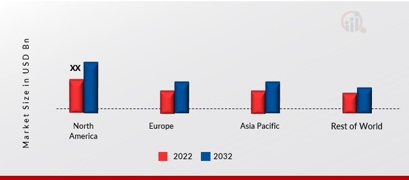  PAPERBOARD FOLDING CARTON MARKET SHARE BY REGION 2022