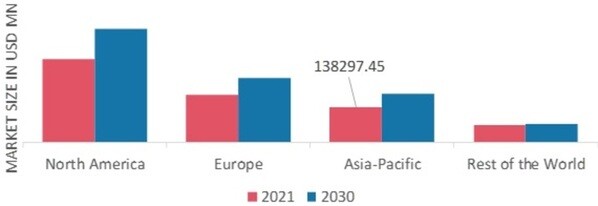  PAPER PACKAGING MARKET SHARE BY REGION 2021