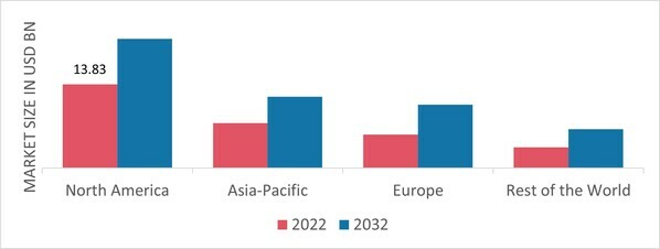 PAPER PIGMENTS MARKET SHARE BY REGION 2022