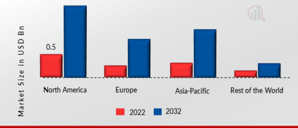 PASSIVE AUTHENTICATION MARKET SHARE BY REGION 