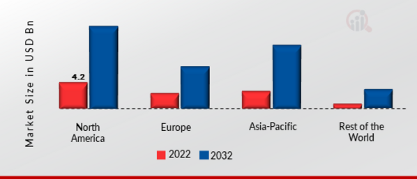 PAYMENT AS A SERVICE MARKET SHARE BY REGION