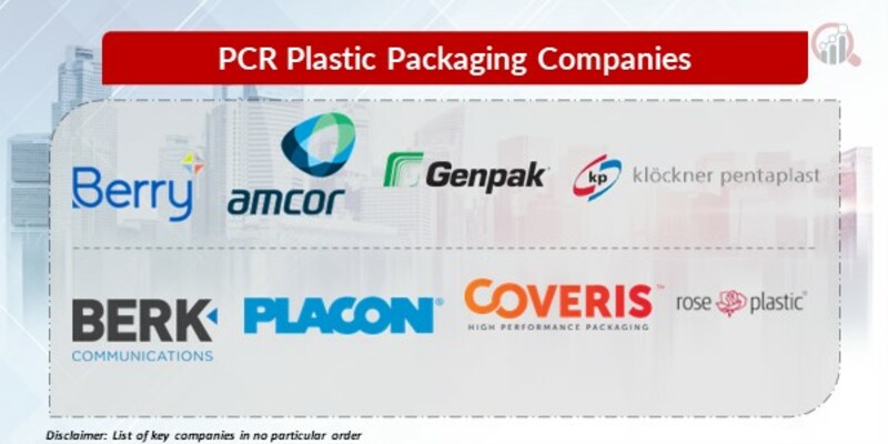 PCR Plastic Packaging Key Companies